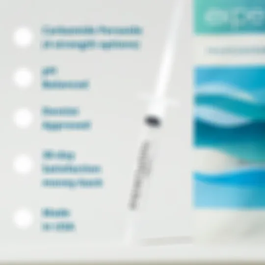 25936 teeth whitening gel effectiveness