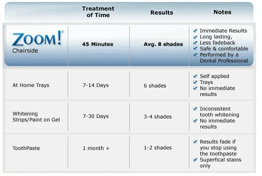 26005 zoom teeth whitening nyc 1
