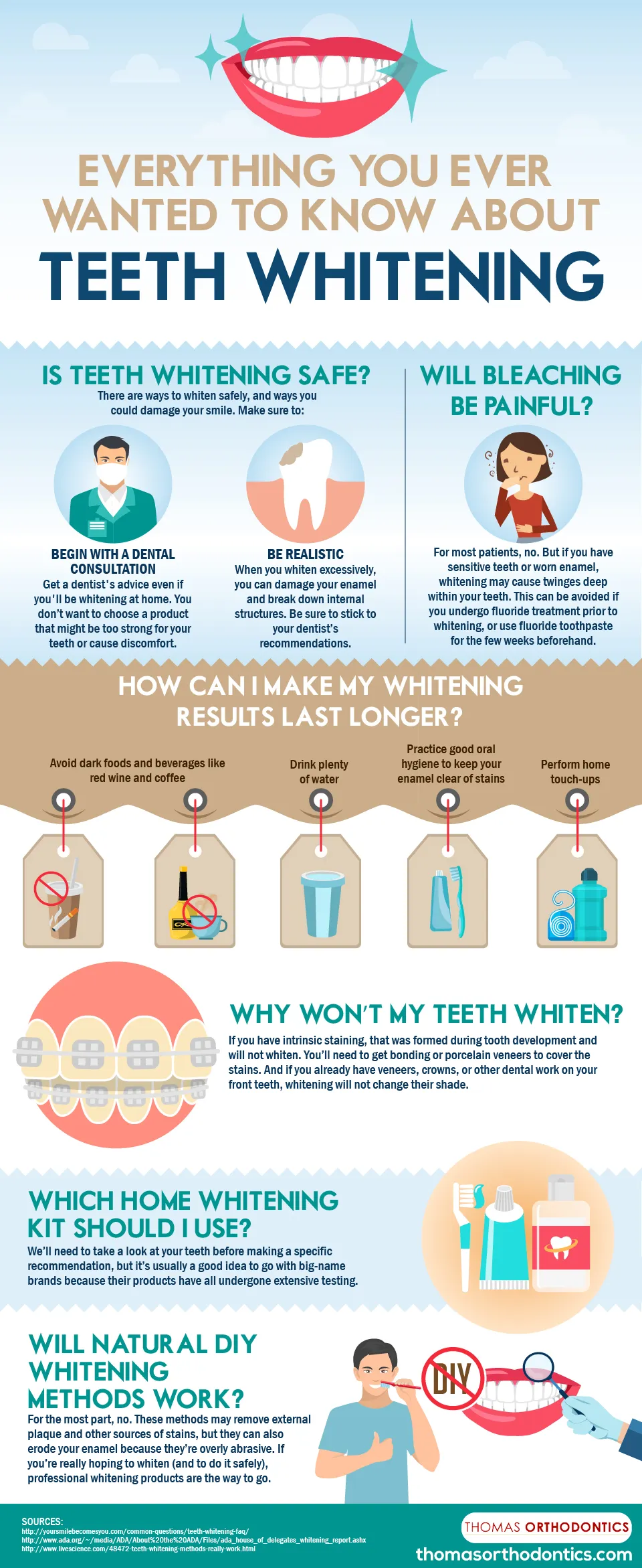 26030 teeth whitening aftercare