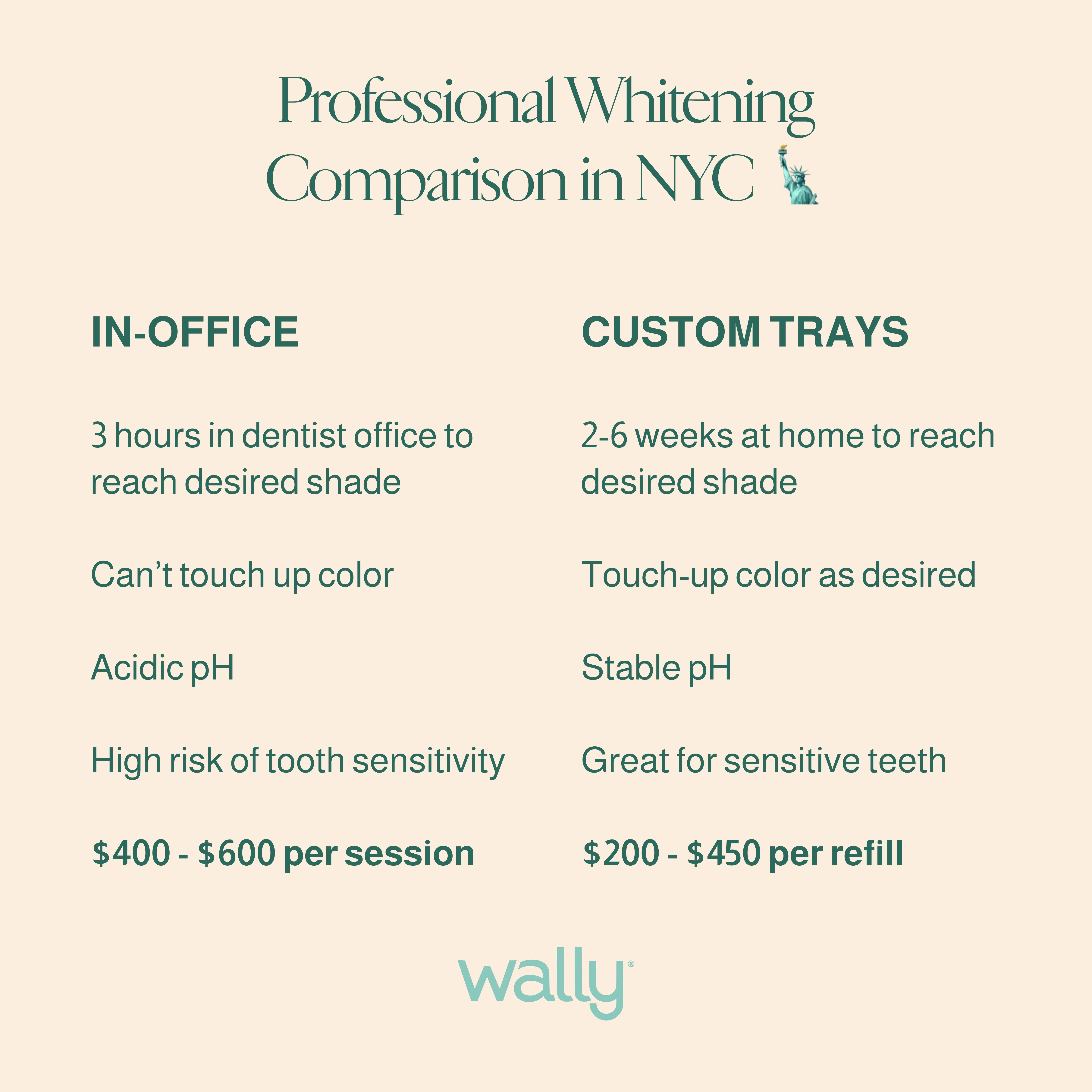 26119 nyc teeth whitening cost 5