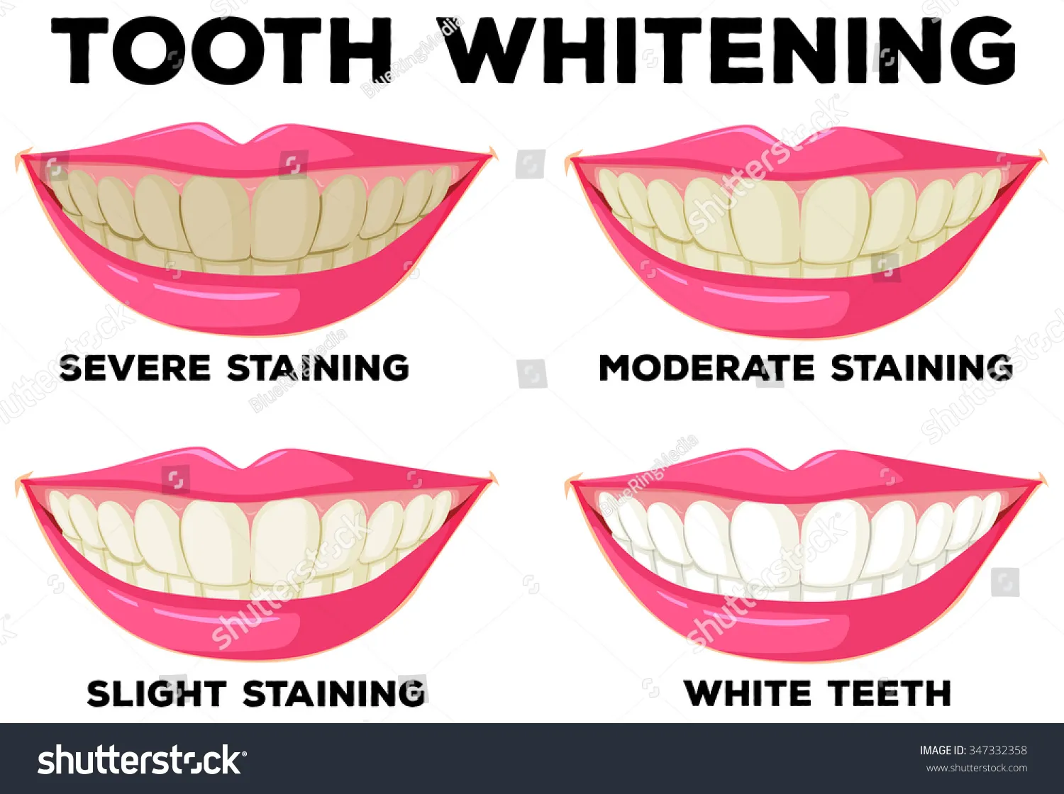 26187 oral hygiene practices