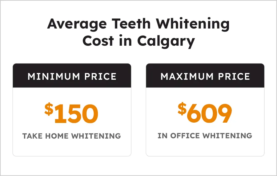 26197 in office teeth whitening
